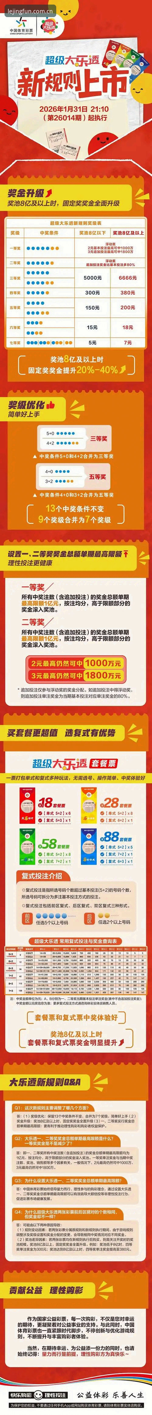 乐竞体育平台的新用户注册通道，2026版和2025版到底差在哪？
